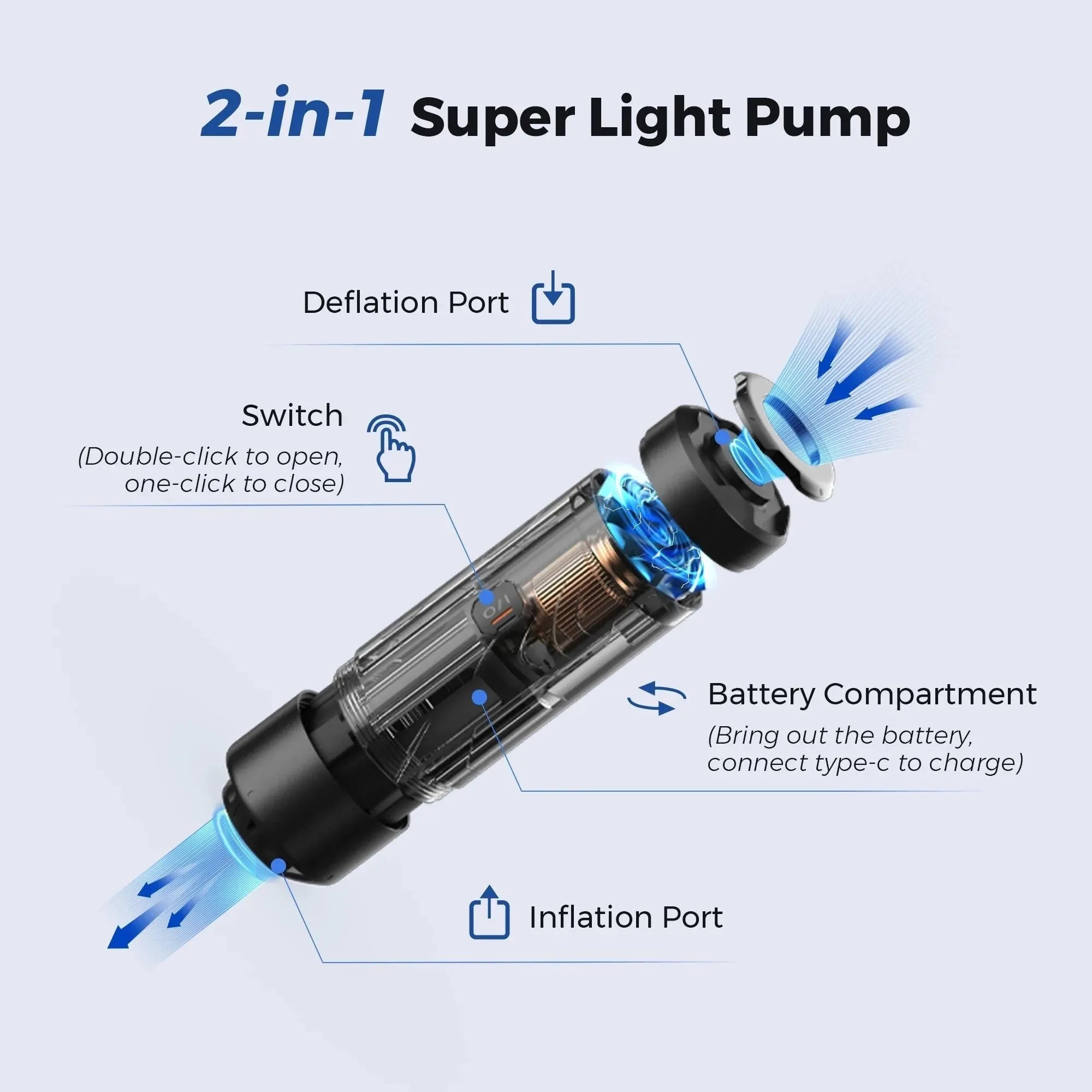 FLEXTAILGEAR ZERO PUMP – Ultra-Compact Electric Air Pump for Camping G – Trekker Essentials