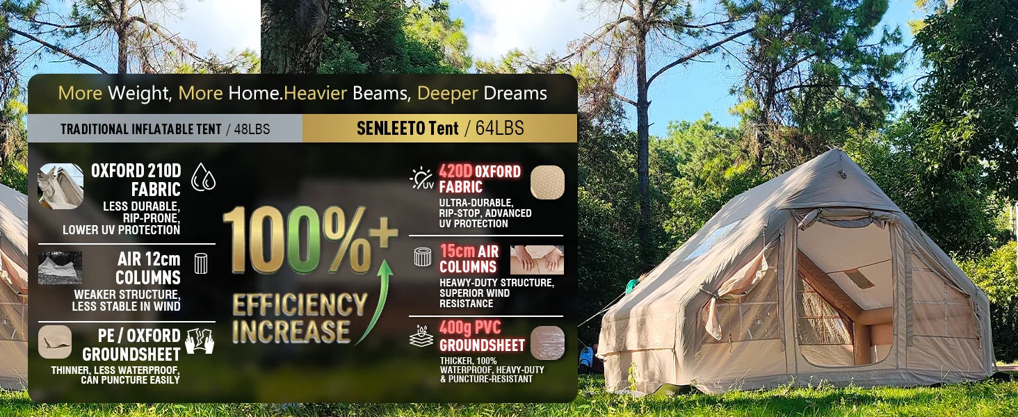 Portable Inflatable Camping Tent 2/4/6/8 Person for Family 420D Oxford Inflatable Tent House with Skylight 4 Seson Blow up Tent with Stove Jack AC Vent Mesh Window Trekker Essentials