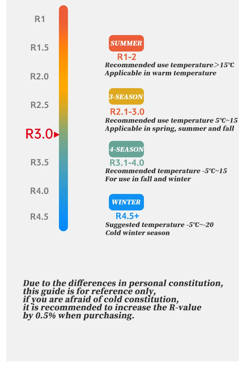 Portable Camping Mat – Waterproof Foam Sleeping Pad for Trekking, Picnic & Travel – Moistureproof & Lightweight