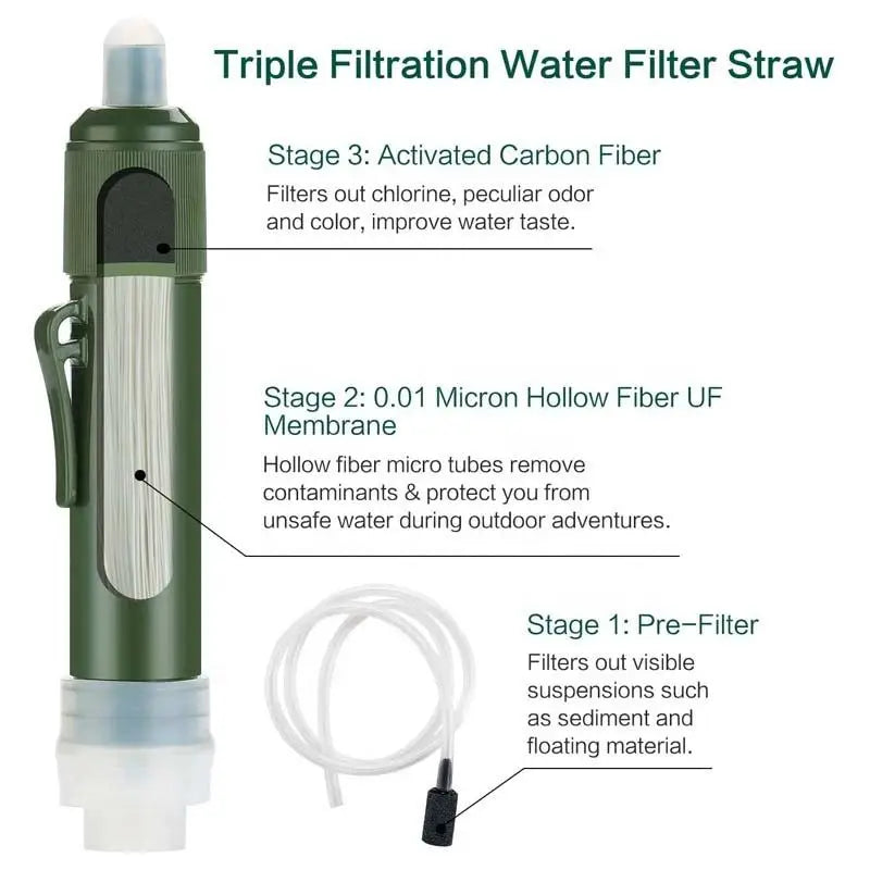 Mini Survival Water Filter Straw – Portable Carbon Water Purifier for Camping, Hiking & Emergency Preparedness Trekker Essentials