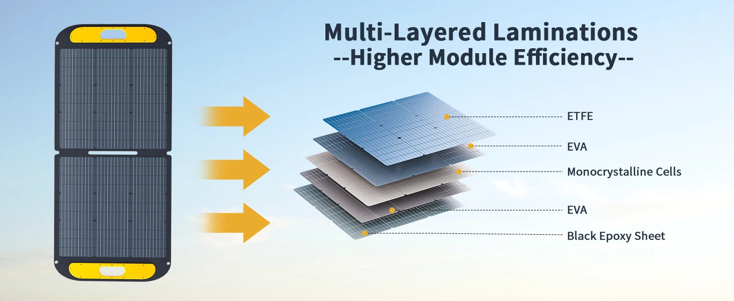 600W Portable Power Station with 110W Solar Panel – 299Wh LiFePO4 Battery, Pure Sine Wave AC, Solar Charger for Camping & Emergencies