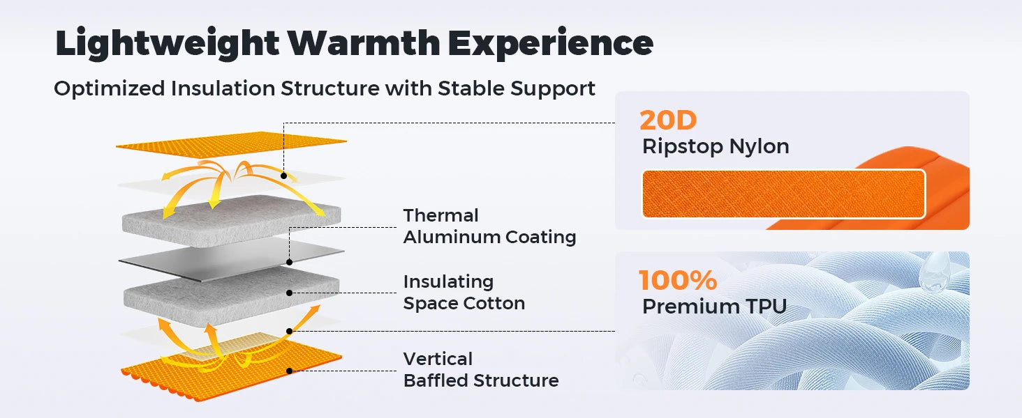 FLEXTAIL Insulated Sleeping Pad – Ultralight Inflatable Camping Mattress (Zero & Tiny Series) Trekker Essentials