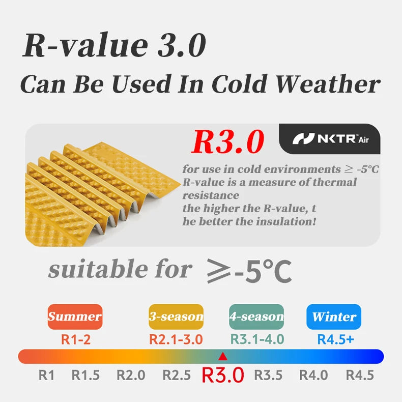 Portable Camping Mat – Waterproof Foam Sleeping Pad for Trekking, Picnic & Travel – Moistureproof & Lightweight