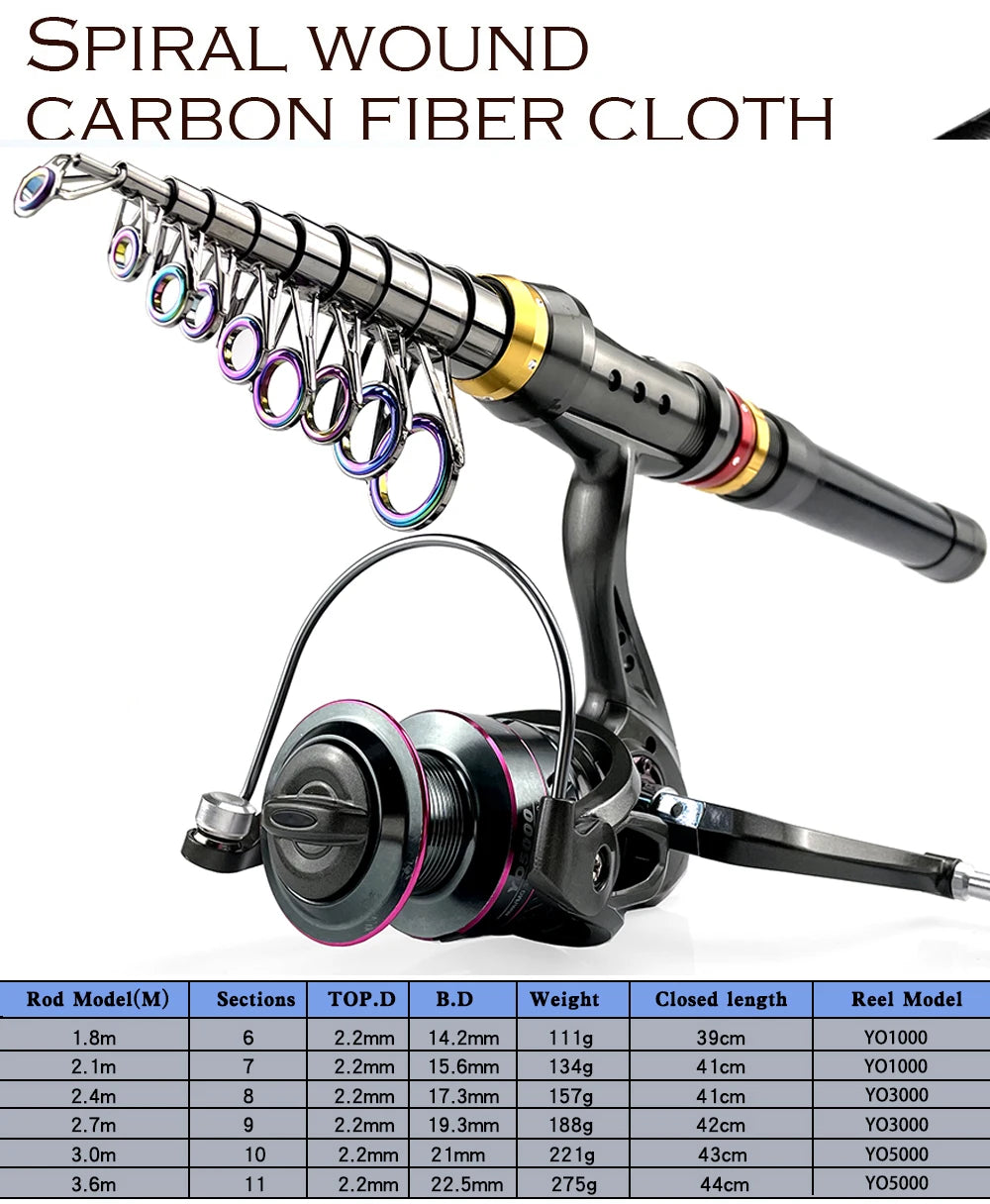 1.8-3.6m Carbon Fiber Fishing Rod And Reel Combo Super Hard Telescopic Fishing Pole Spinning Reel Kit Max Resistance 3-8kg Pesca Trekker Essentials