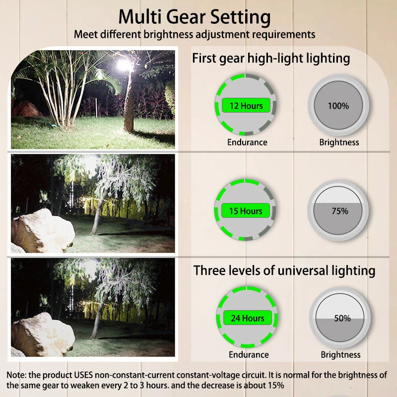 9900mAh Rechargeable Camping Lantern: Ultra-Bright LED Work Light with Magnet & Power Bank