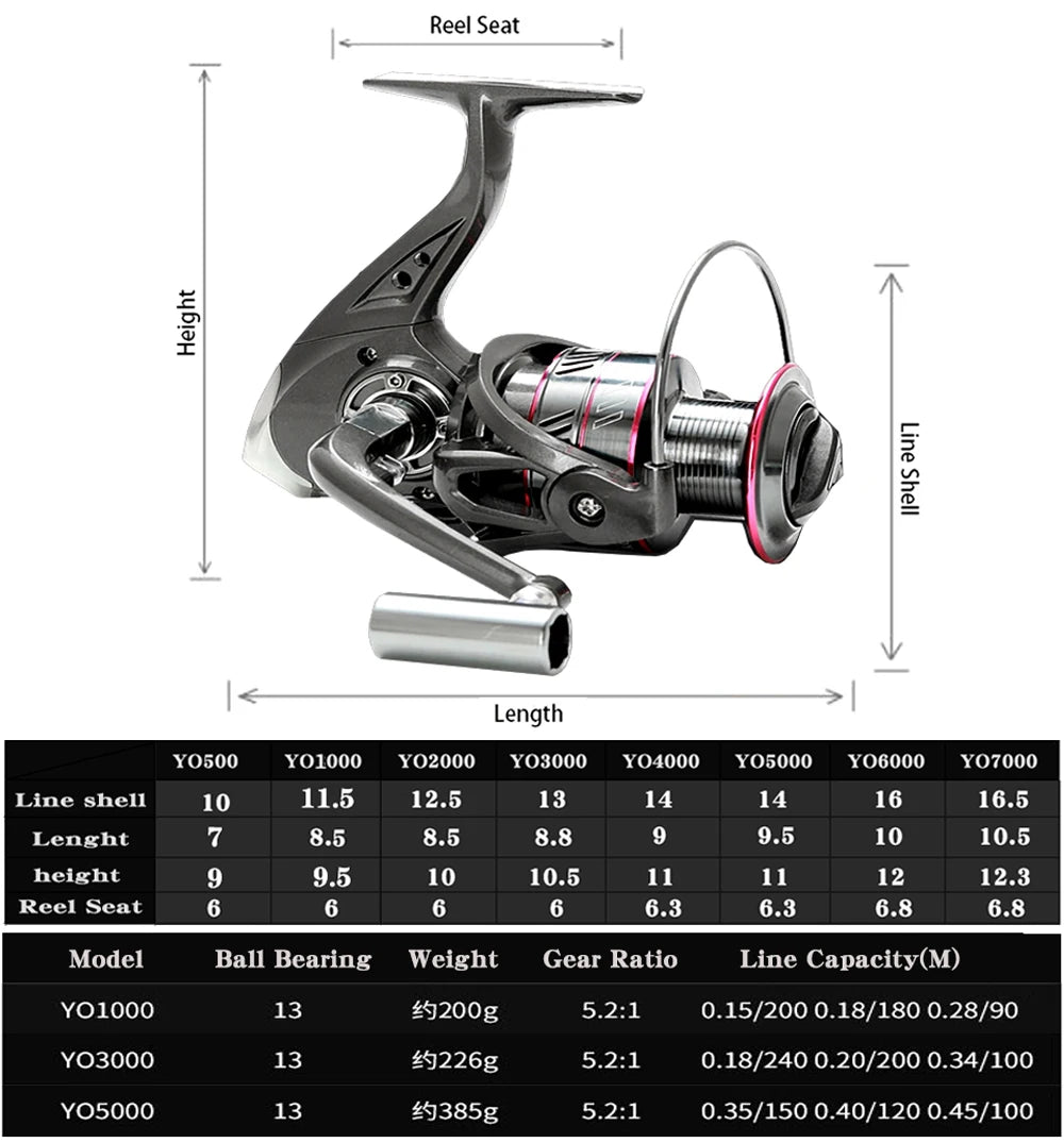 1.8-3.6m Carbon Fiber Fishing Rod And Reel Combo Super Hard Telescopic Fishing Pole Spinning Reel Kit Max Resistance 3-8kg Pesca Trekker Essentials