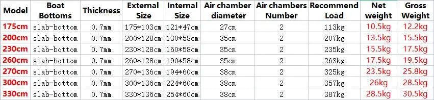 Inflatable Fishing Kayak with Slat Floor: 1-6 Person PVC Canoe for Outdoor Water Sports