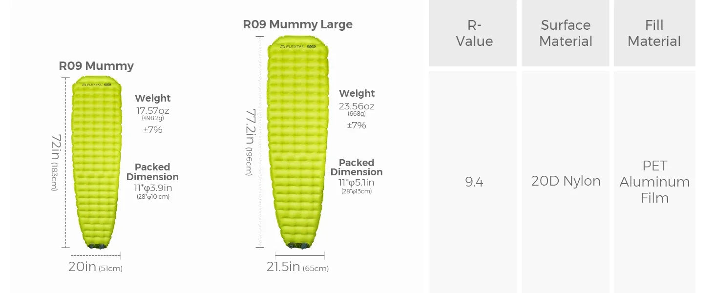 FLEXTAIL Insulated Sleeping Pad – Ultralight Inflatable Camping Mattress (Zero & Tiny Series) Trekker Essentials