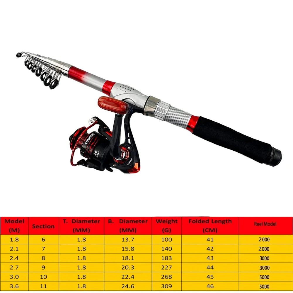 Rod+Reel Combo Spinning Reels Kit Telescopic Fishing Rods Set Carbon Fiber Pole for Lake Sea and 5.5:1 Gear Ratio Wheel for Bass Trekker Essentials
