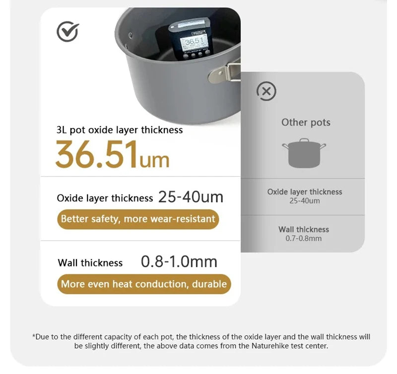 Compact Camping Cookware Set – Non-Stick Aluminum Outdoor Cooking & Picnic Kit with Teapot for 2–4 Persons