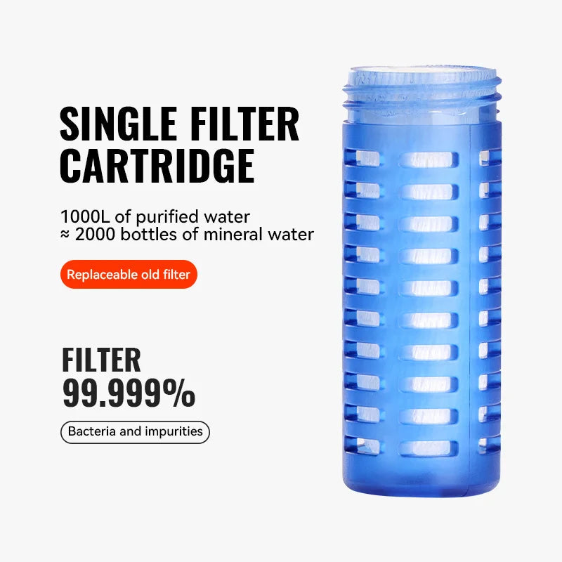 WRELS Soft Water Bottle with Filter Ultralight Collapsible Water Filter Bottle Hydrapak Soft Flask for Hiking Camping Backpack Trekker Essentials