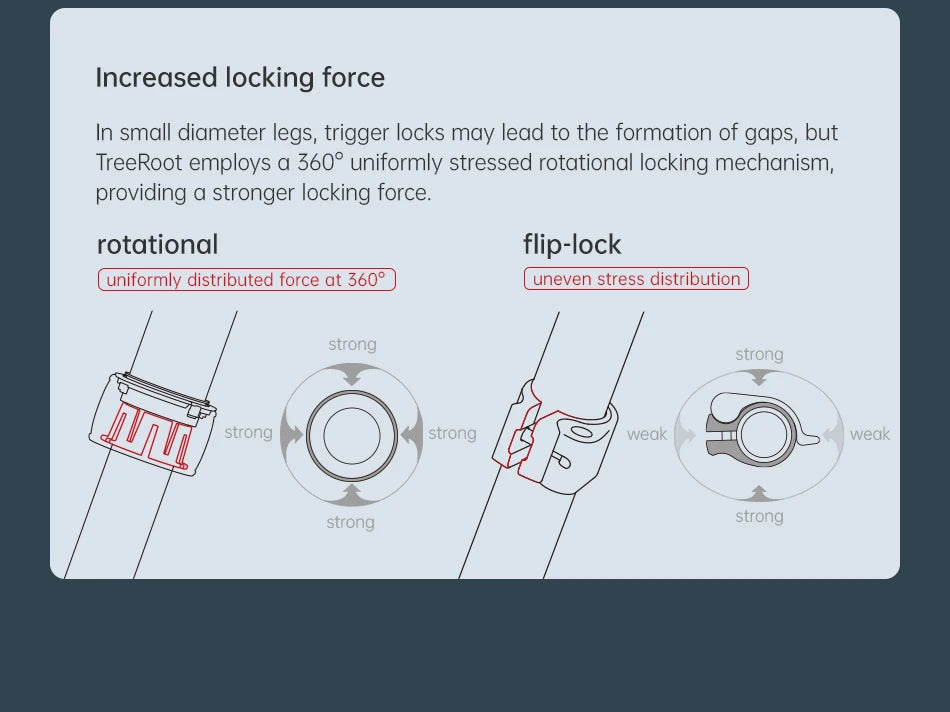 Trípode de viaje de fibra de carbono - Trípode profesional de bloqueo rápido con montura F38
