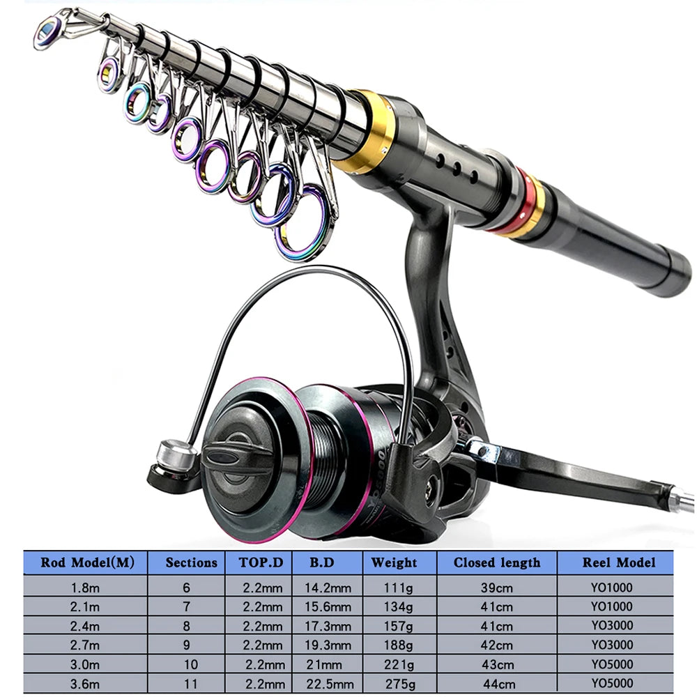 1.8-3.6m Carbon Fiber Fishing Rod And Reel Combo Super Hard Telescopic Fishing Pole Spinning Reel Kit Max Resistance 3-8kg Pesca Trekker Essentials