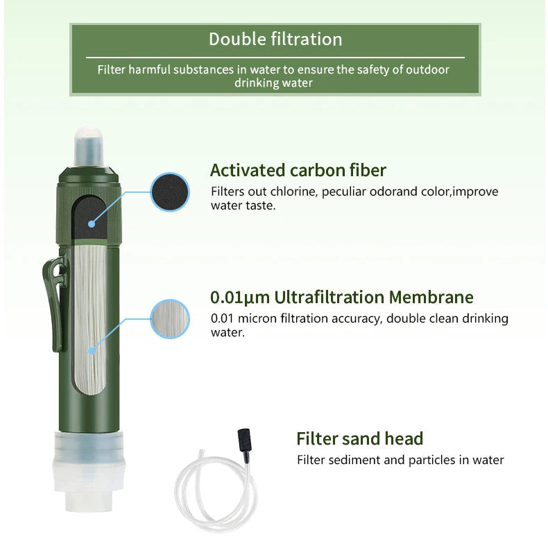 Mini Survival Water Filter Straw – Portable Carbon Water Purifier for Camping, Hiking & Emergency Preparedness Trekker Essentials