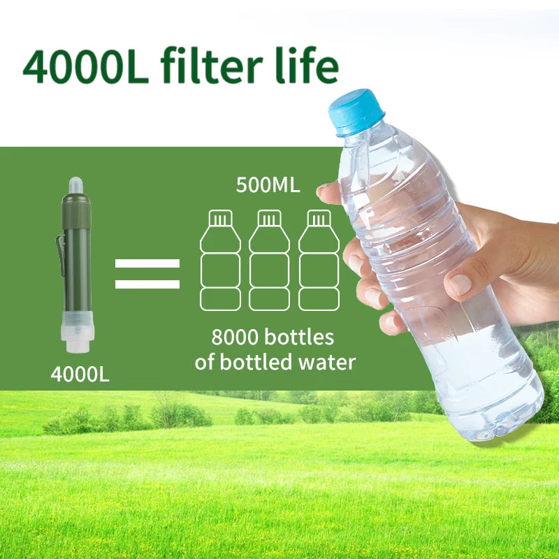 Mini Survival Water Filter Straw – Portable Carbon Water Purifier for Camping, Hiking & Emergency Preparedness Trekker Essentials