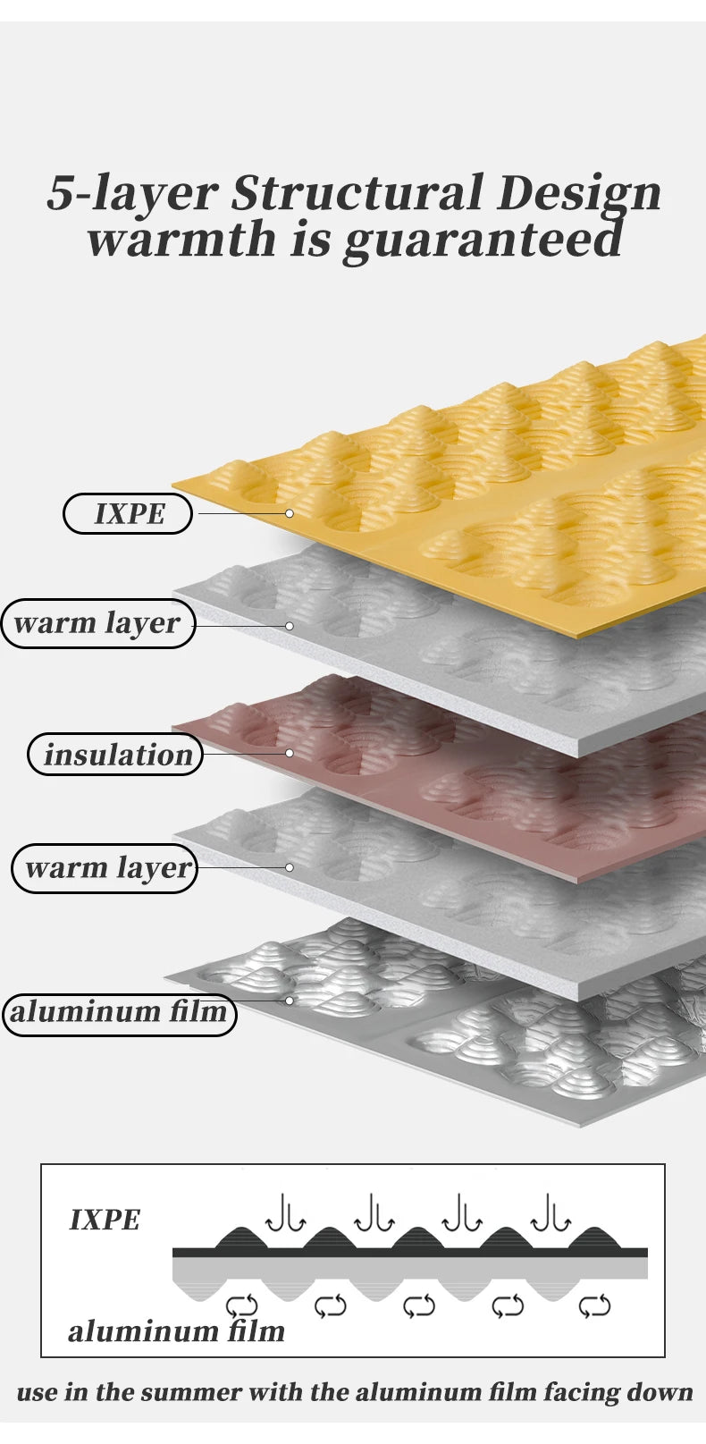 Portable Camping Mat – Waterproof Foam Sleeping Pad for Trekking, Picnic & Travel – Moistureproof & Lightweight