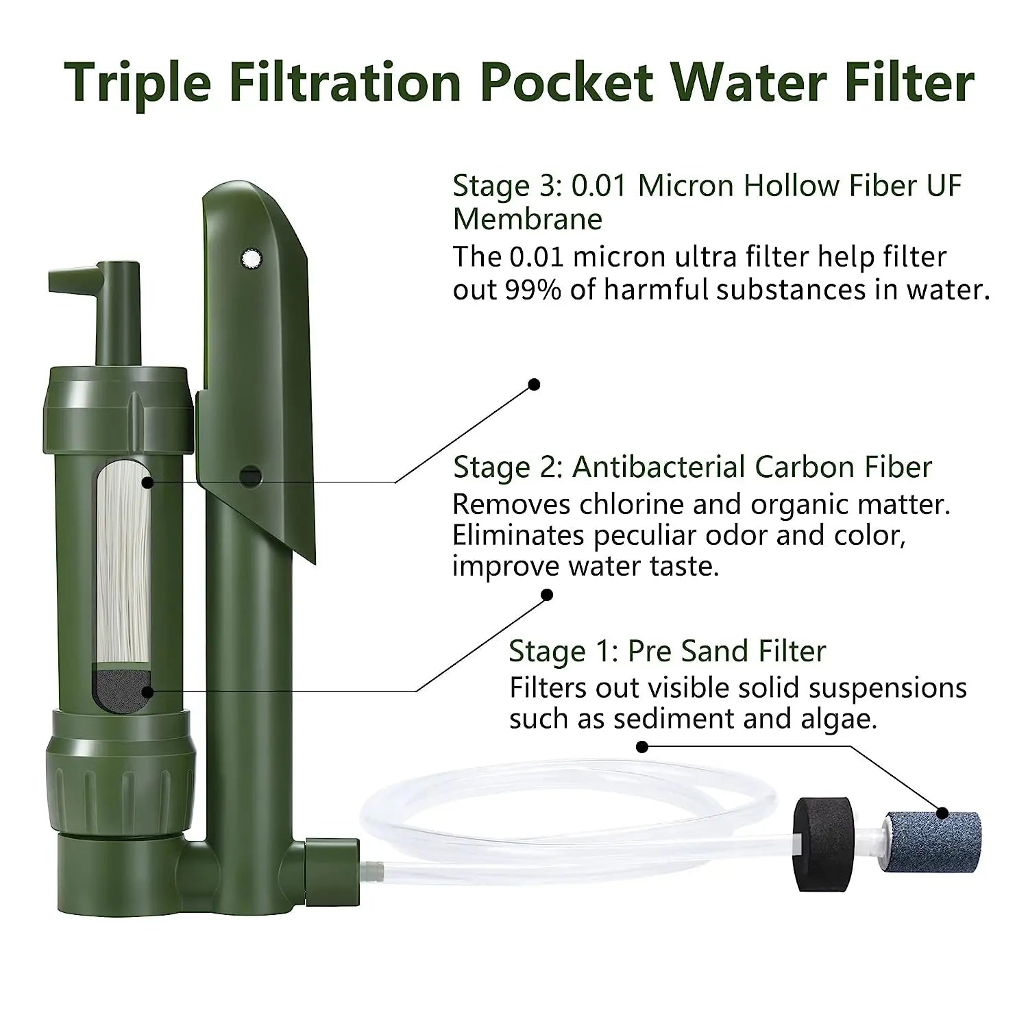 Portable Hand Pump Water Filter – 0.01 Micron Outdoor Water Purifier for Camping, Hiking & Survival Trekker Essentials