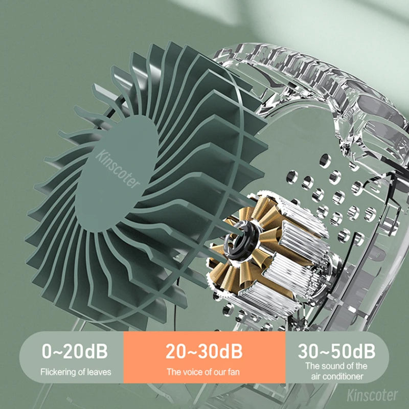 Ventilador portátil para colgar en el cuello: miniventilador de cintura refrescante para deportes al aire libre y viajes