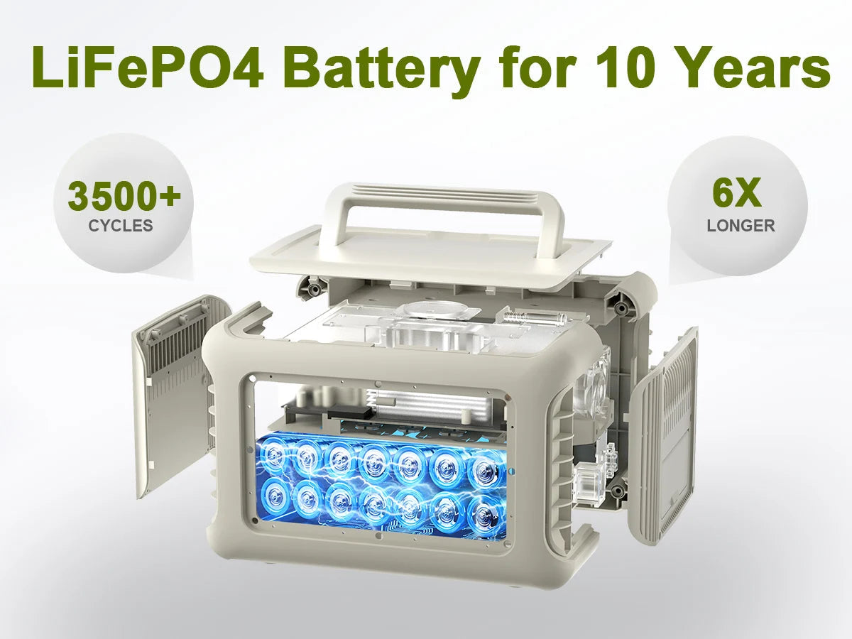 Portable Power Station – 299Wh Solar Generator with 600W Pure Sine Wave Output Trekker Essentials