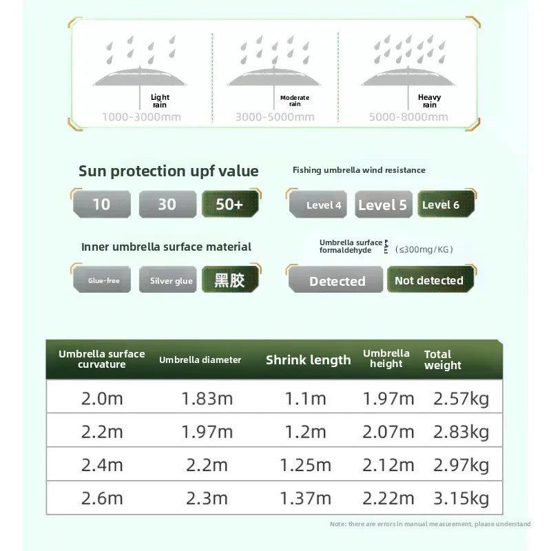 Outdoor Fishing Umbrella 360 Degree Rotatable Sunshade Camping UV Resistant Thickened Waterproof Walking Stick Umbrella Trekker Essentials