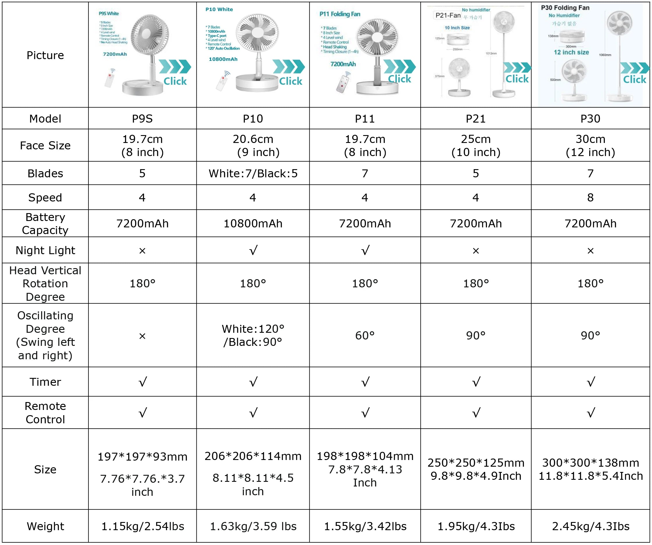 Ventilador de suelo plegable portátil de 10800 mAh | Recargable por USB, control remoto, enfriador de aire silencioso para acampar