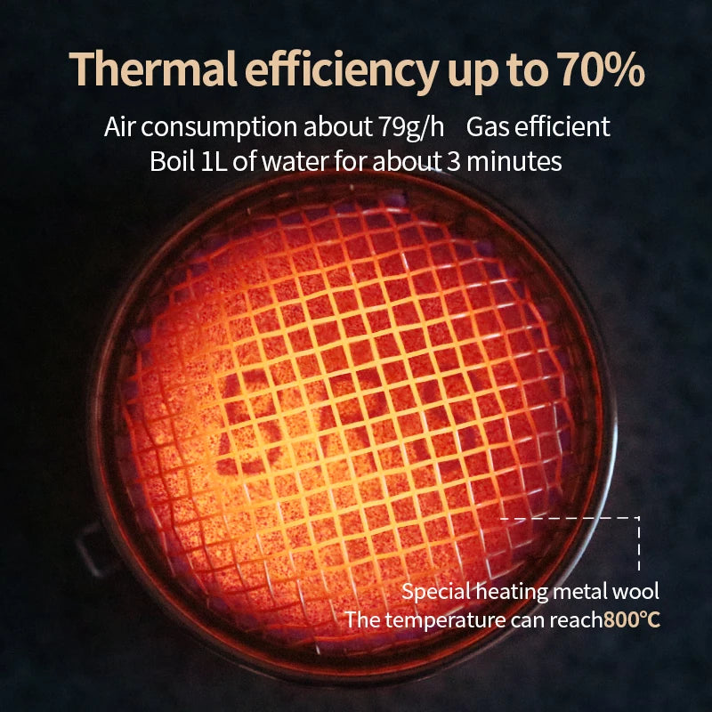 High-Efficiency Outdoor Reactor Head for Windproof Heating & Fast Water Boiling