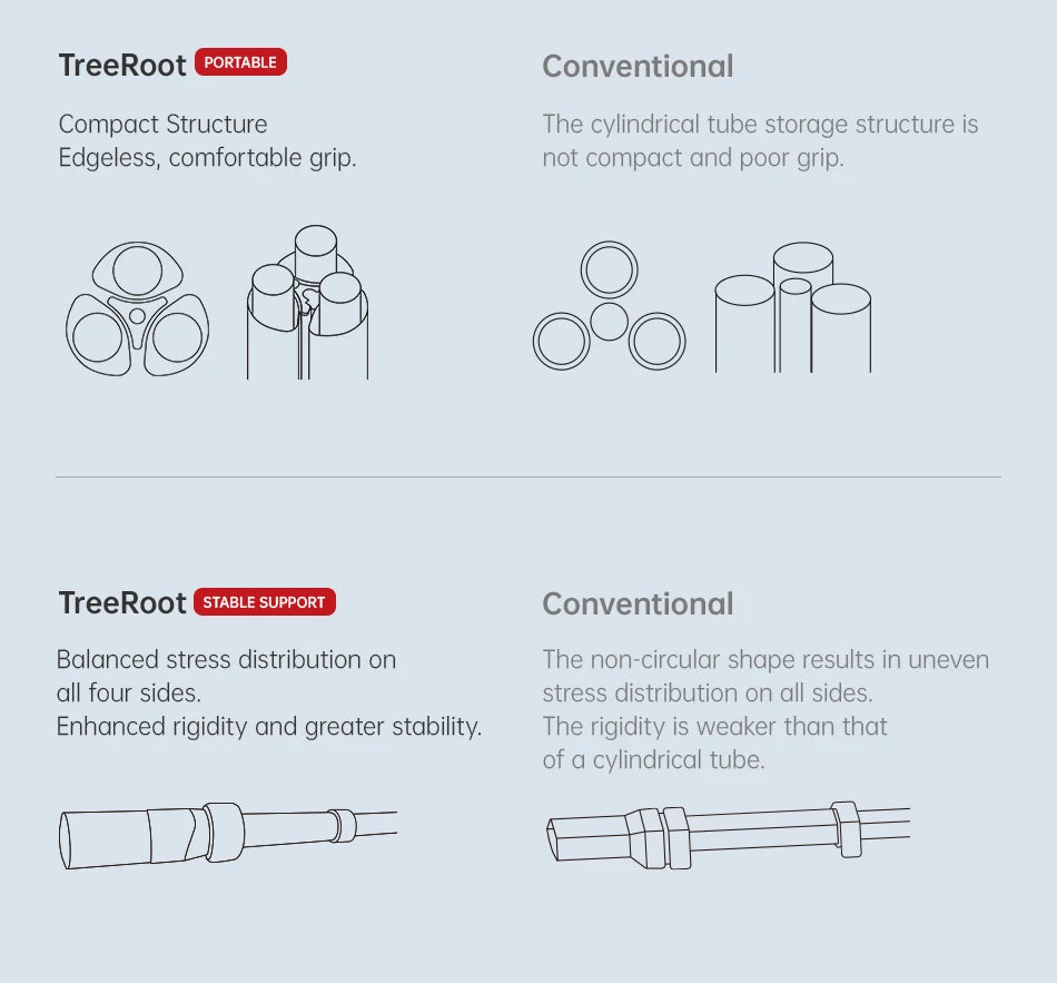 Trípode de viaje de fibra de carbono - Trípode profesional de bloqueo rápido con montura F38