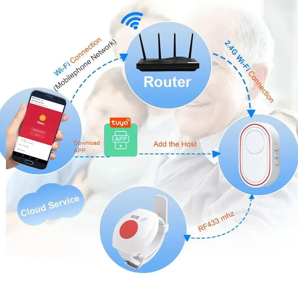 1 / 2pcs RF 433MHz Panic Button SOS Emergency Wristband for Elderly - Home Security Alarm System - Trekker Essentials