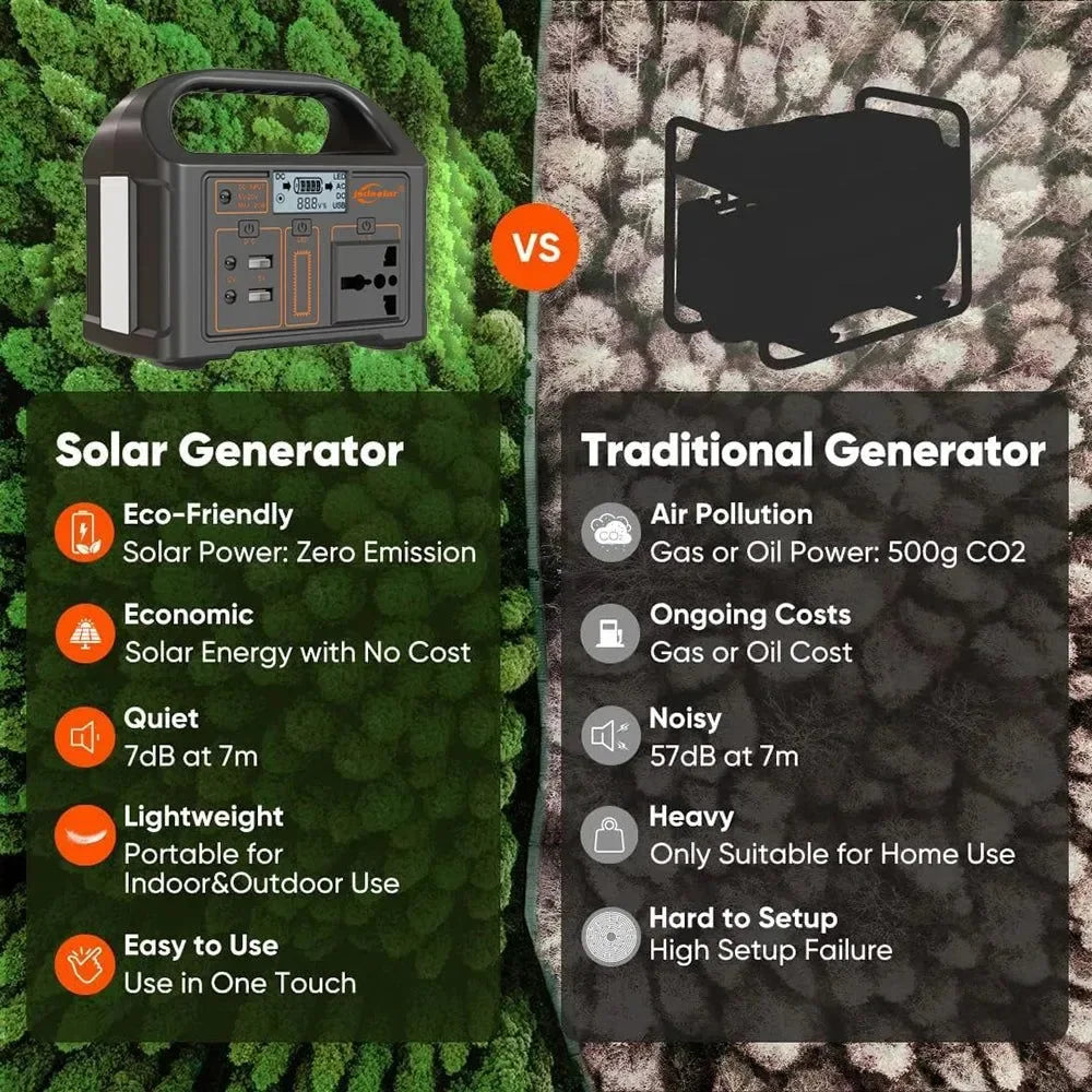 100W Portable Power Station 220V/110V Solar Generator - 24000mAh LiFePO4 Emergency Mobile Power Bank for Camping - Trekker Essentials