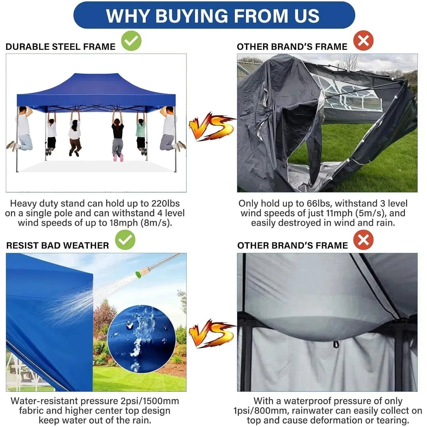 10'x15' Heavy-Duty Pop-Up Canopy Tent – Waterproof 4-Sidewall Commercial Gazebo - Trekker Essentials