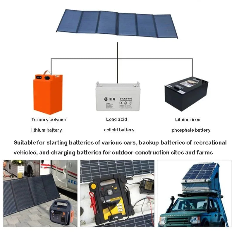 120W 18V Foldable Solar Panel Bag with USB and DC Outputs - Portable Charger for Outdoor Travel, Hiking, and Camping - Trekker Essentials