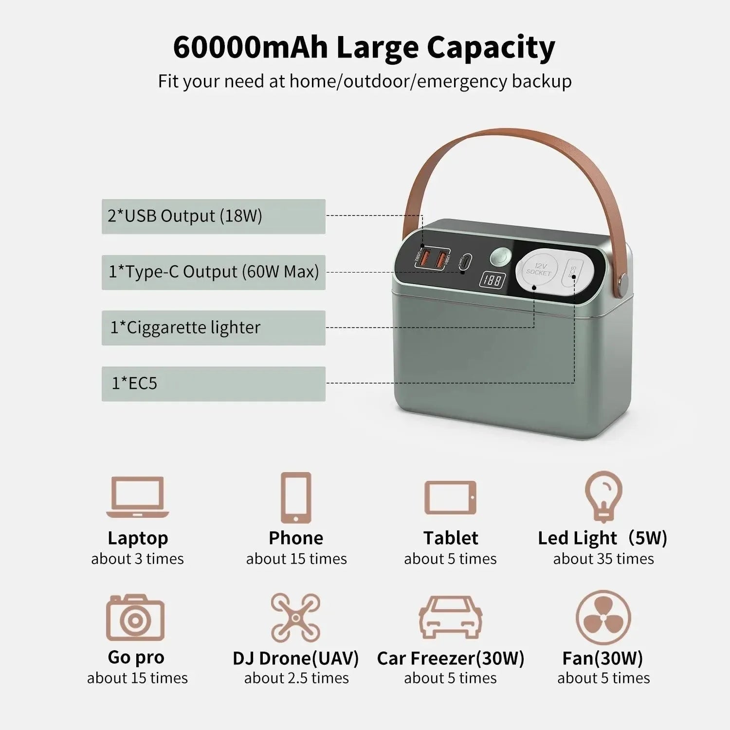 150W Portable Power Station 60000mAh 222Wh Jump Starter and Camping Power Bank - Trekker Essentials