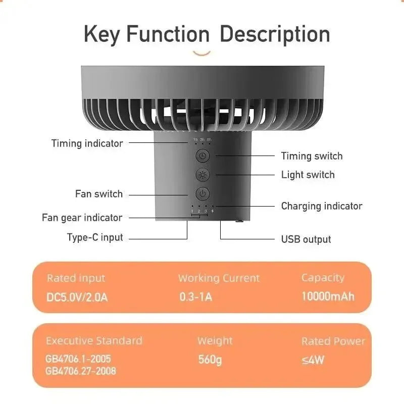 20000mAh Camping Fan Tent Lamp: Rechargeable USB Outdoor Ceiling Fan with LED Lamp - Trekker Essentials