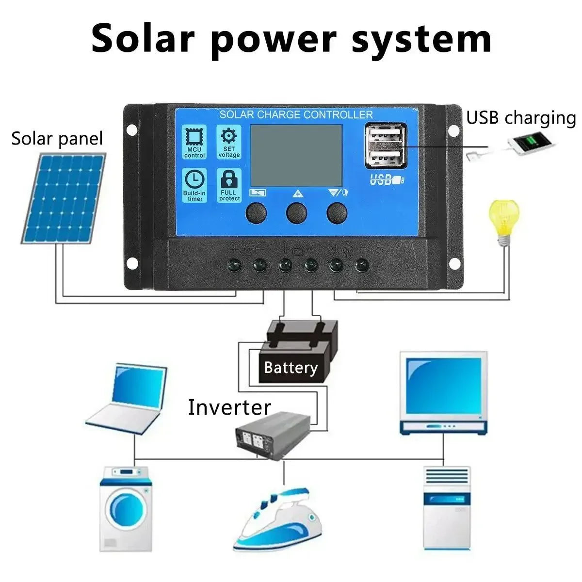 2000W Solar Panel Kit with Power Converter for RV, Boat, Cabin, Home, Camping - Trekker Essentials