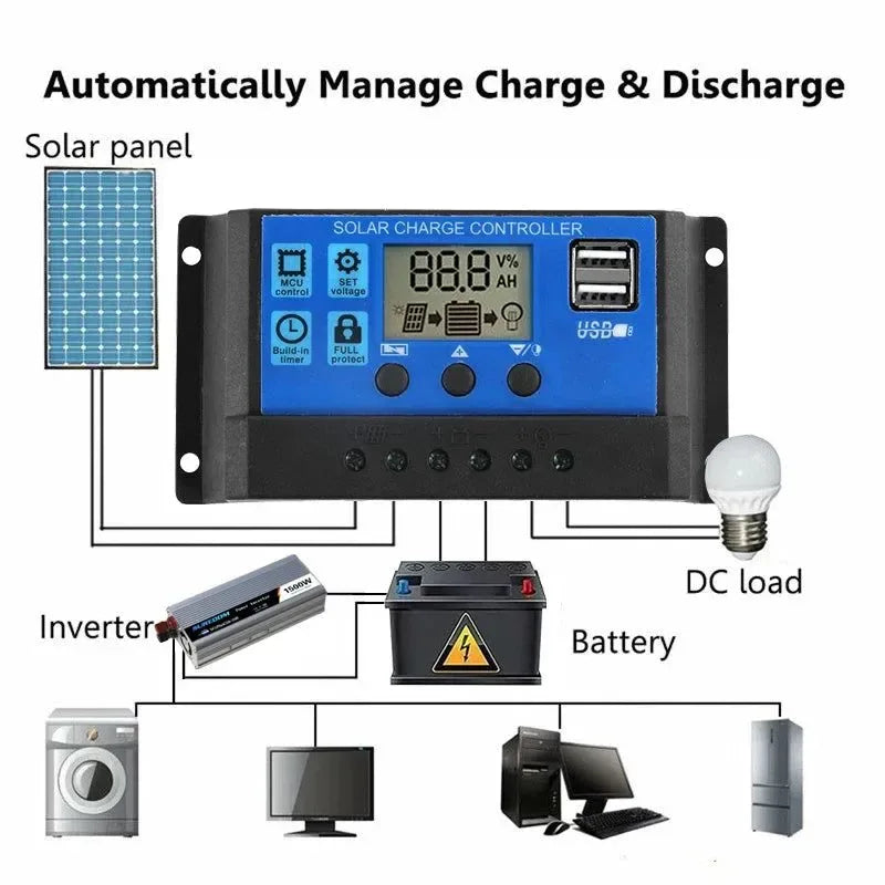 200W Solar Panel Kit With 60A Controller Portable 18V Solar Cell Power Charger for Phone Camping Hiking Car Boat RV Solar Plate - Trekker Essentials