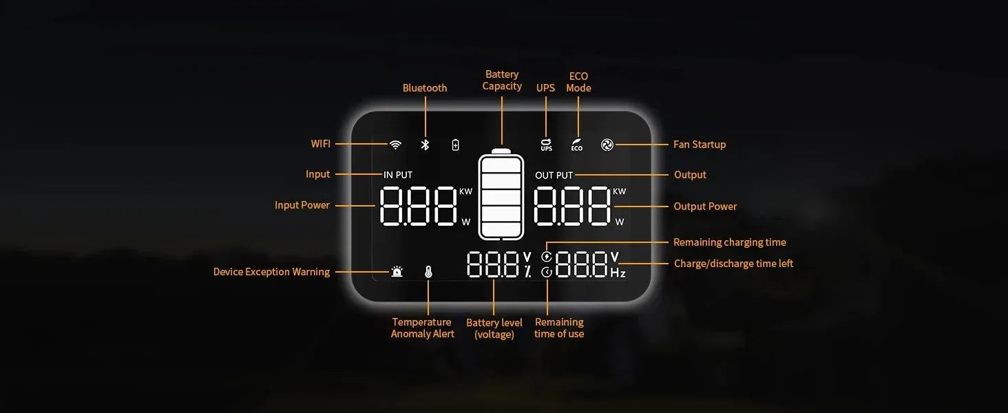 288Wh Solar Power Station with 100W Panel - 600W Pure Sine Wave Portable Generator for Camping & Emergencies - Trekker Essentials
