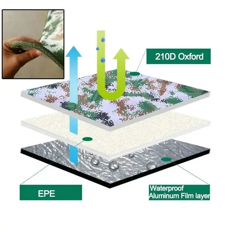 3.5MM Thick Waterproof Picnic Mat – Extra-Large Beach Blanket for Camping, Hiking & Outdoor Activities - Trekker Essentials