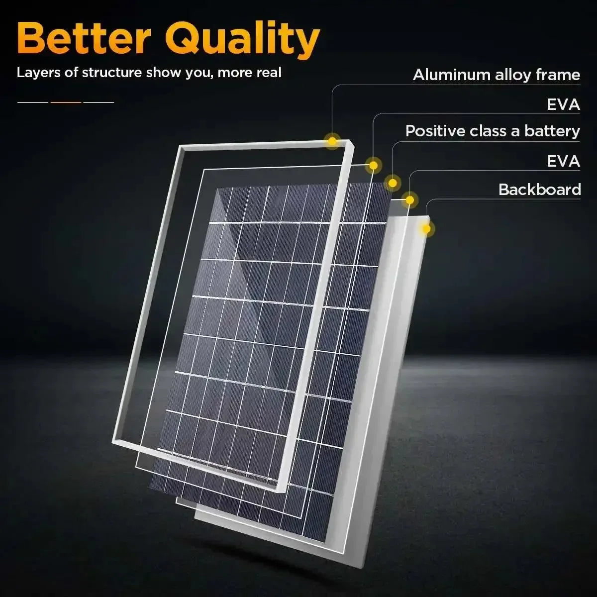 300W 12V Polycrystalline Solar Panel Kit — Portable Outdoor Power Generator for Home & Camping - Trekker Essentials