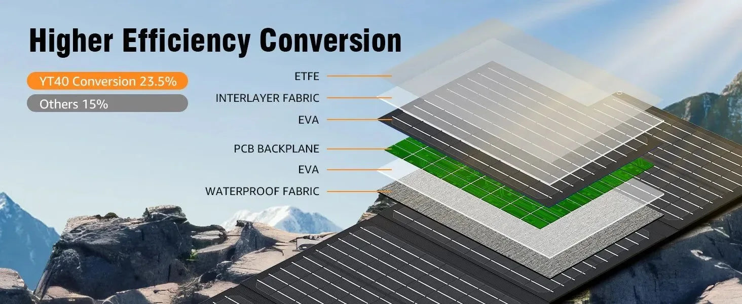 300W Portable Power Station with 40W Solar Panel for Camping & Backup - Trekker Essentials