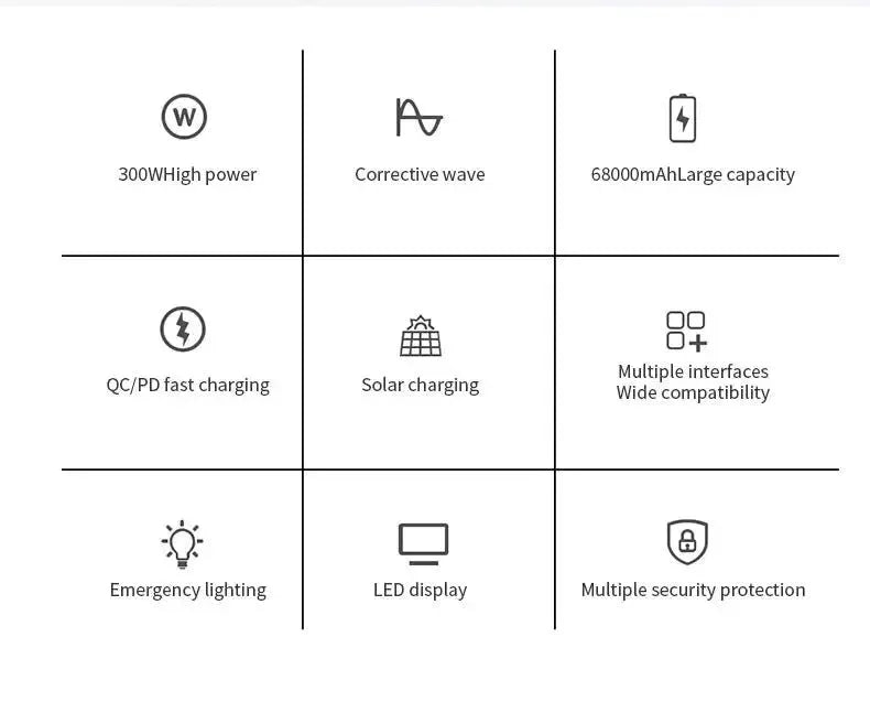 300W Portable Solar Power Station — 68000mAh LiFePO4 Battery for Camping & Backup - Trekker Essentials