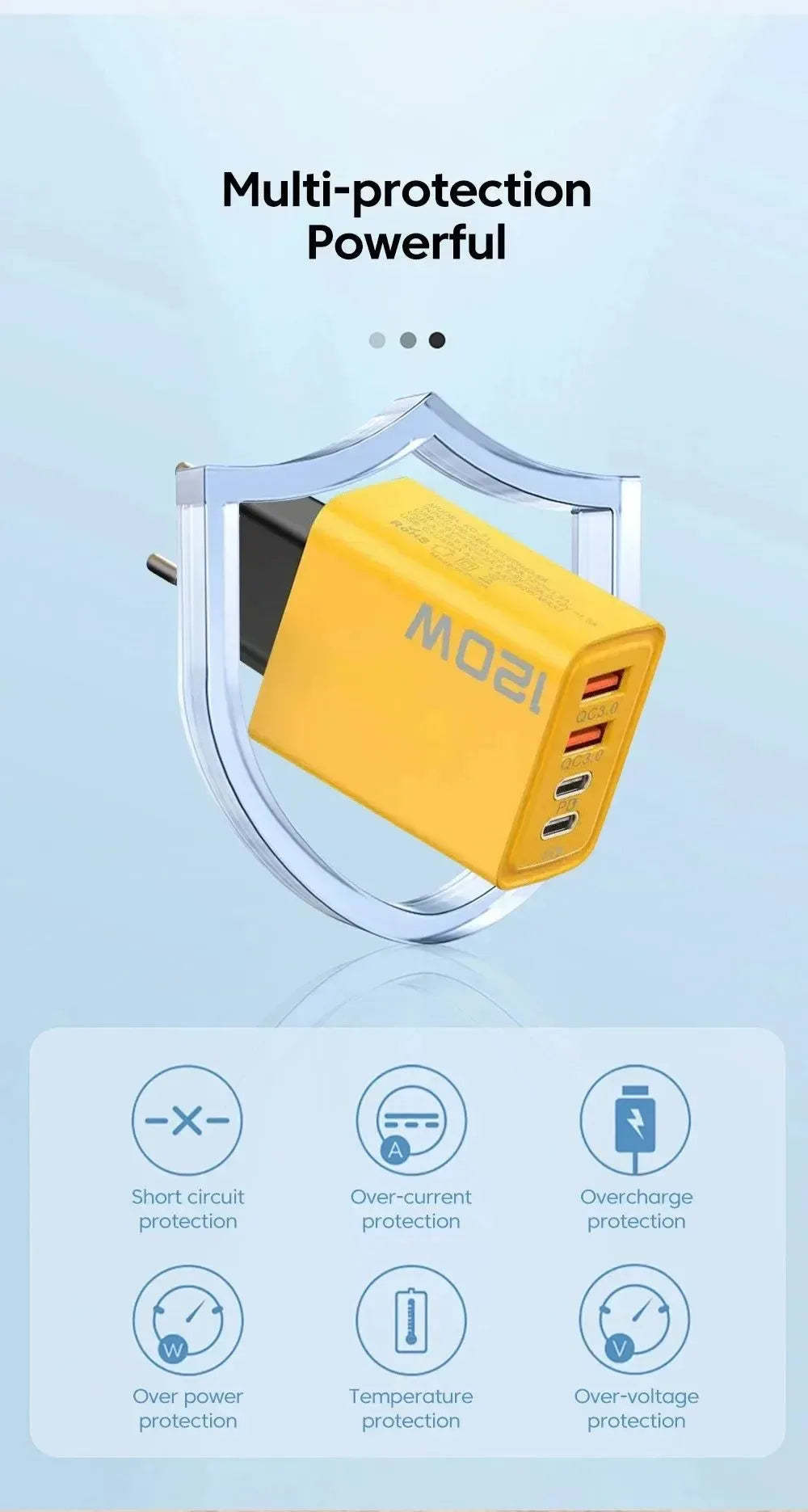 4-Port USB C Fast Charger with PD & QC 3.0 – 120W High-Speed Charging Hub for iPhone, Samsung, Xiaomi, Huawei, and More - Trekker Essentials