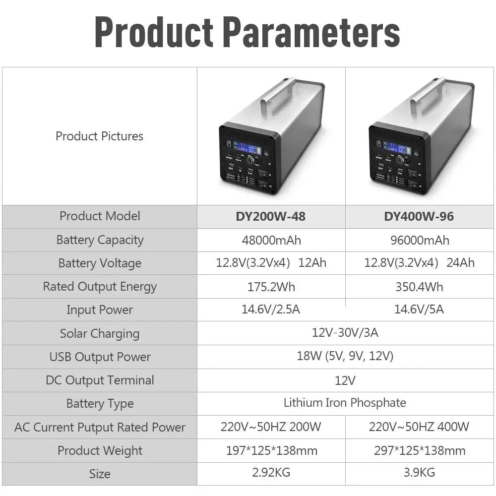 400W 96000mAh Portable Solar Generator – Power Station for Home & Outdoor (220V) - Trekker Essentials