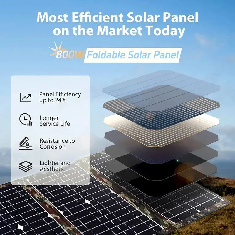 800W Foldable Solar Panel Kit with MPPT Controller — Portable Power Station & Generator Charger (18V) for Camping, Car, Boat, and RV Use - Trekker Essentials