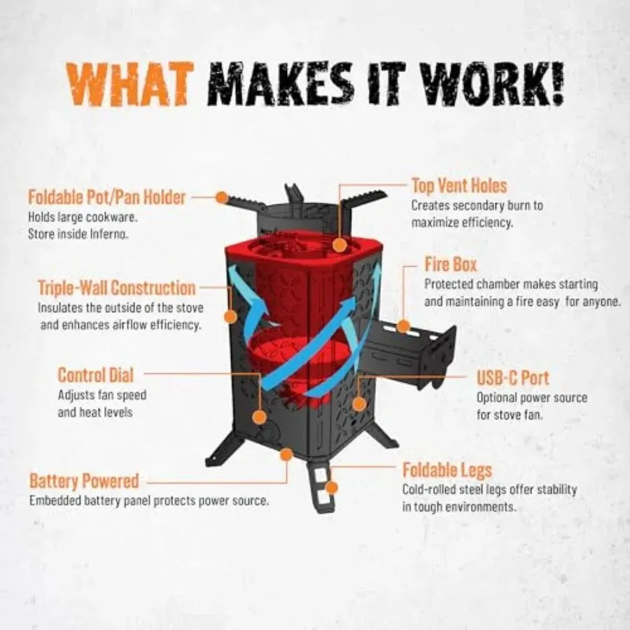 Compact High-Temperature Outdoor Biomass Stove for Intense Heat Cooking - Trekker Essentials