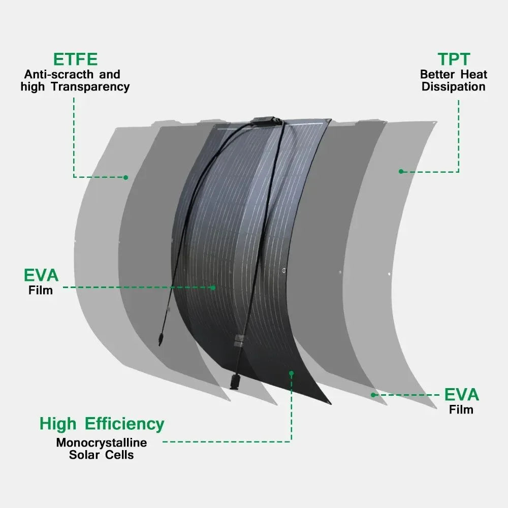 ETFE Flexible 100W Solar Panel - High Efficiency Monocrystalline Charger for 12V Batteries - Trekker Essentials