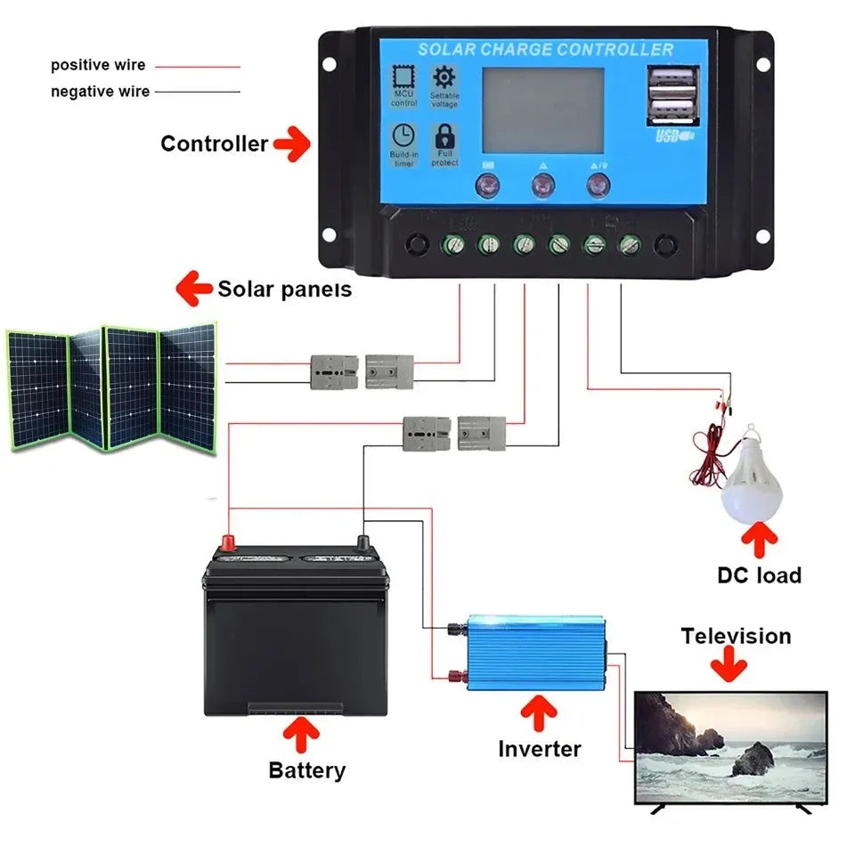 Foldable Solar Panel 30W 50W 60W 80W 100W 150W 200W Portable Photovoltaic Solar Panel for Hiking Power 12V Battery Charger - Trekker Essentials