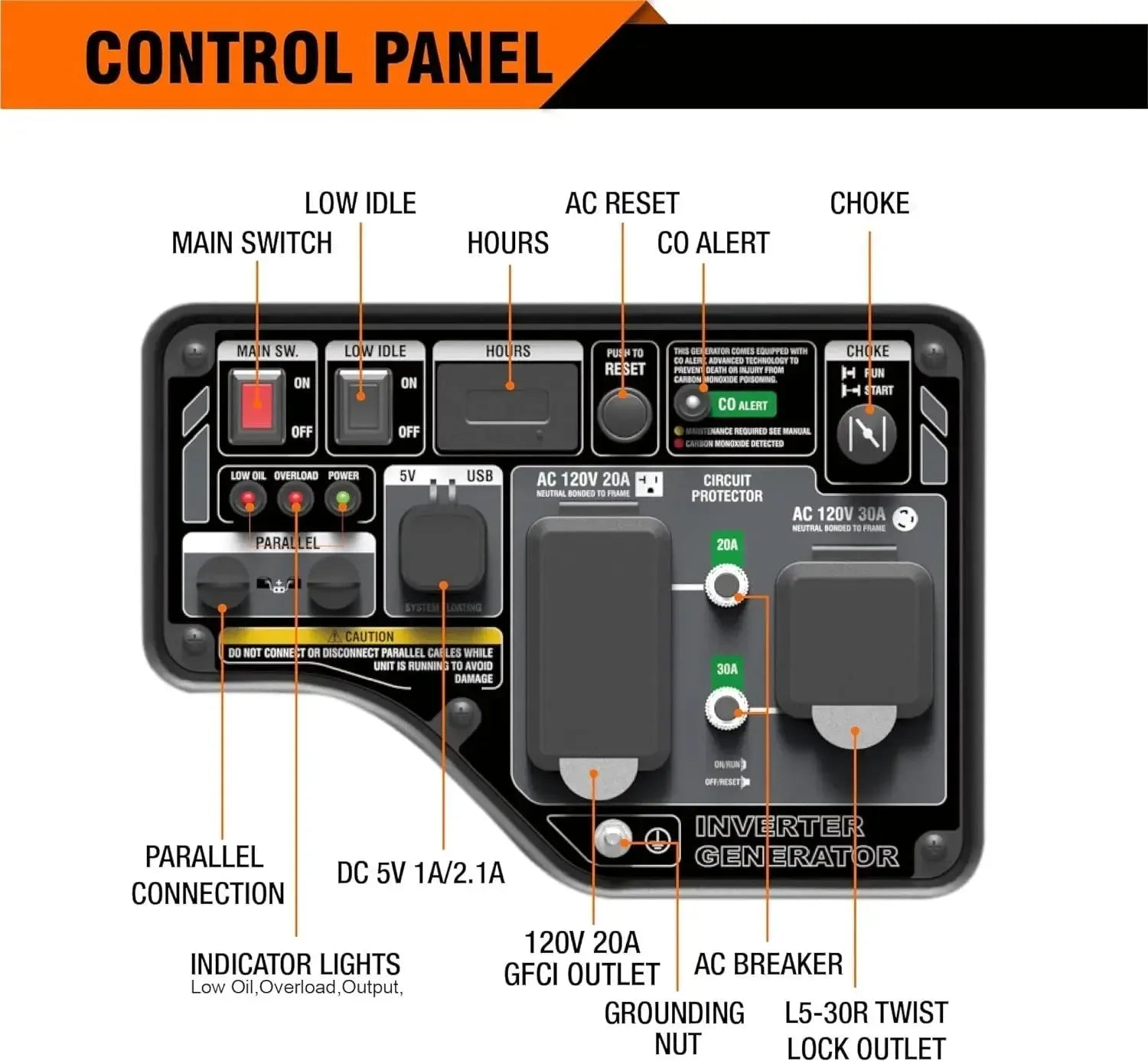 GM3500Xi Open Frame RV Ready Inverter Generator – 3500 Peak Watts, Quiet Technology - Trekker Essentials