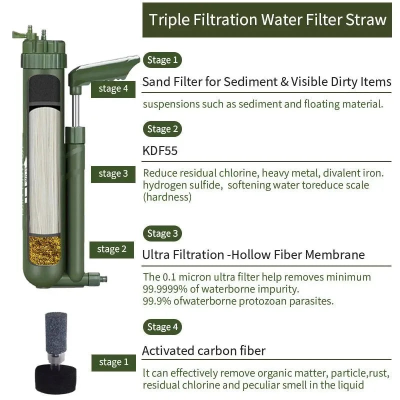 Hand Pump Portable Water Filter - Outdoor Survival Gear UF Drinking Water Purifier for Hiking, Camping, Travel - Trekker Essentials