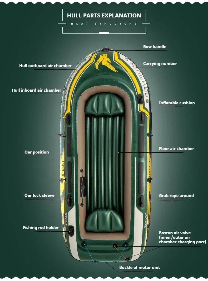 Heavy-Duty 1-3 Person Inflatable Boat: Fishing Dinghy with Detachable Seats & Foldable Kayak Design - Trekker Essentials