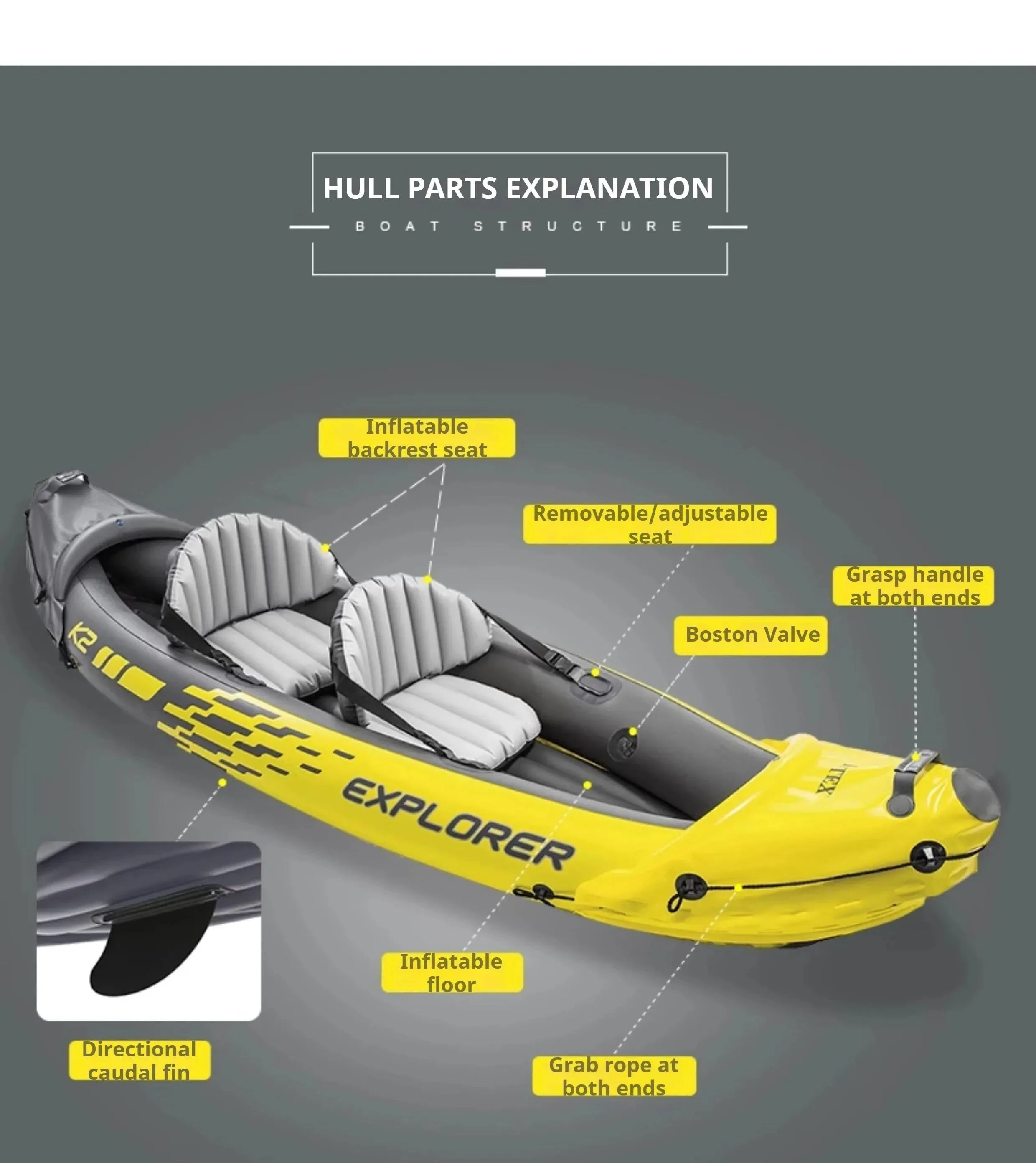 Heavy-Duty 1-3 Person Inflatable Boat: Fishing Dinghy with Detachable Seats & Foldable Kayak Design - Trekker Essentials